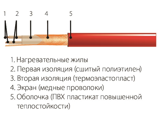 Комплект СН-15-510