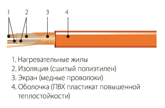 СНГТ-4,0-458