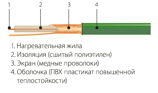 Комплект СНОТ-15-455