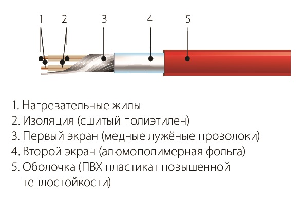 Комплект СНТ-15-953